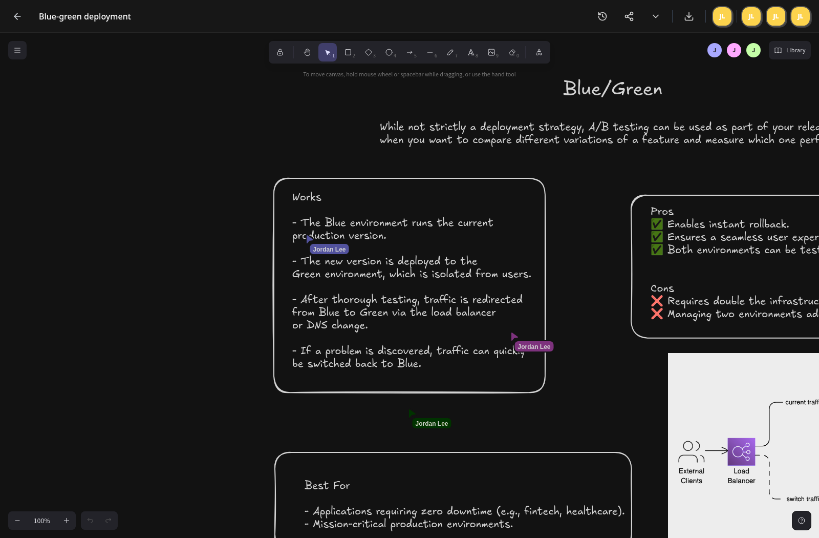 Live deployment review — Review a deployment diagram together with named cursors and collaborator presence.