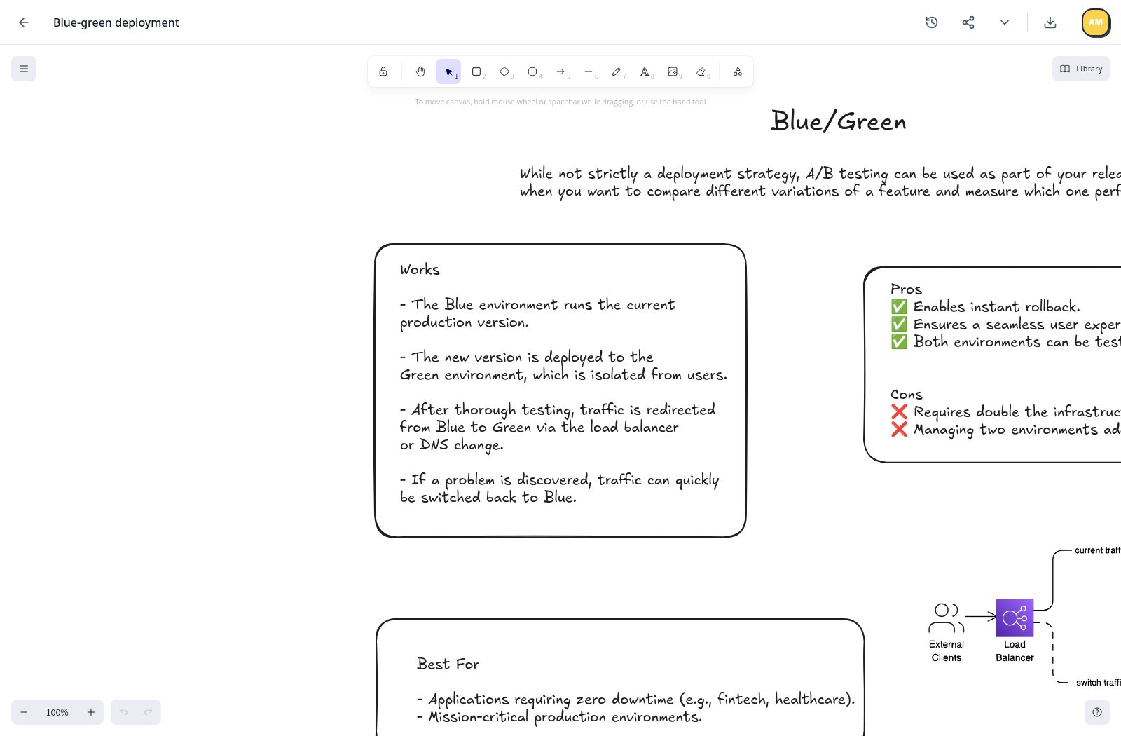 Deployment diagram editor — Open a drawing in the Excalidraw editor to work on a deployment diagram.