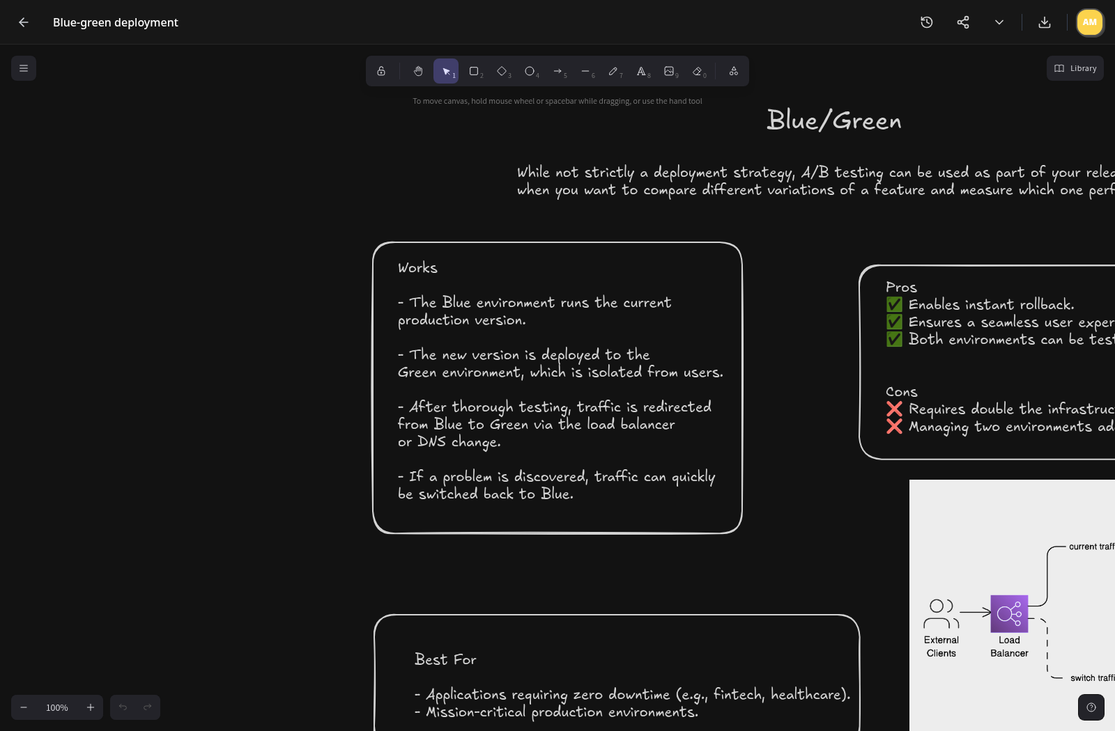 Deployment diagram editor — Open a drawing in the Excalidraw editor to work on a deployment diagram.