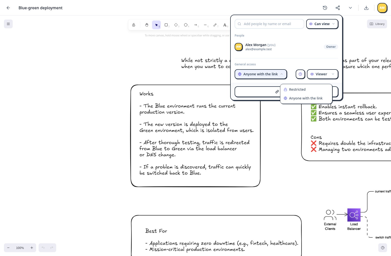 Link access — Open the link-access choices in the drawing sharing controls.