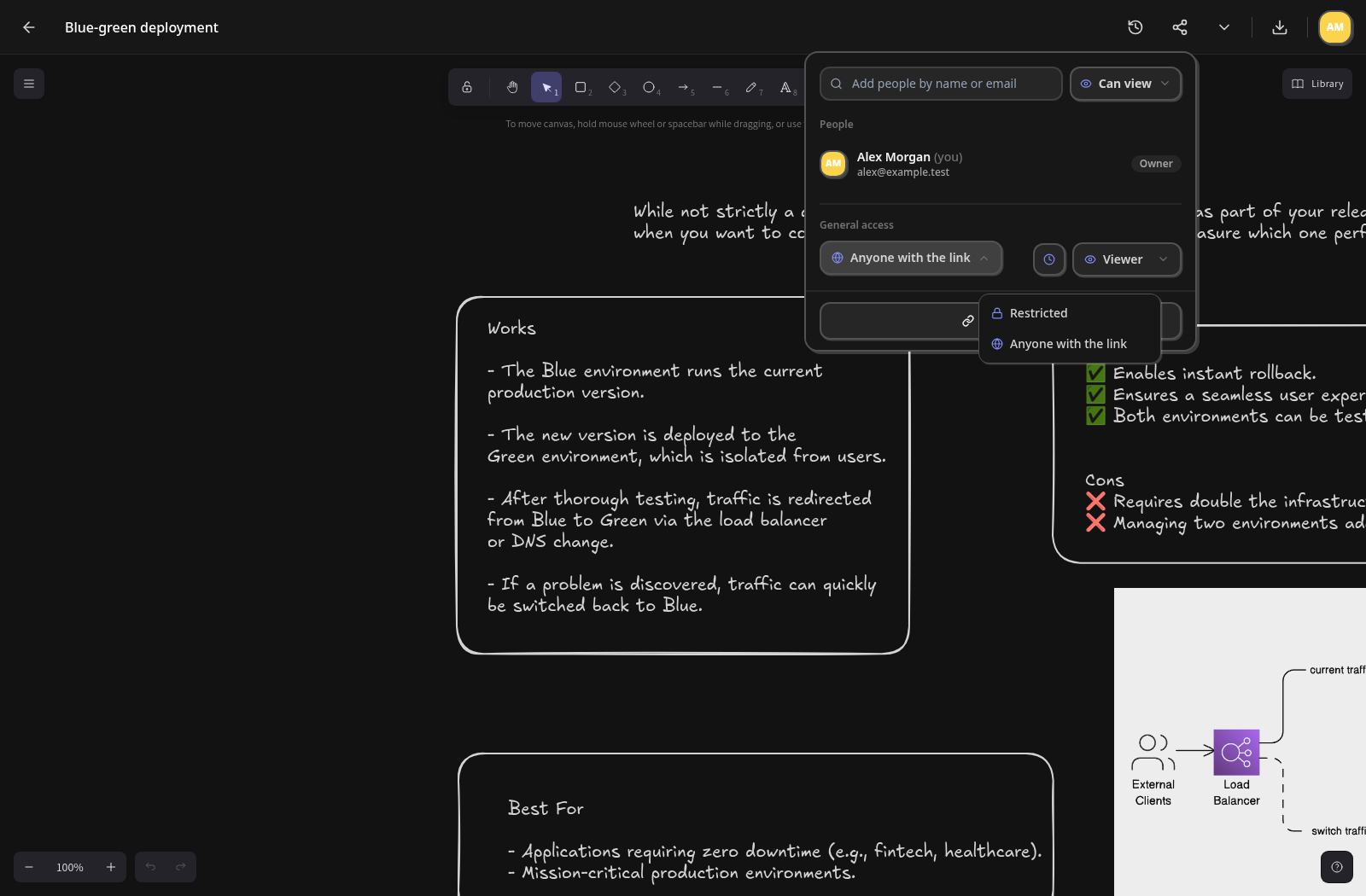 Link access — Open the link-access choices in the drawing sharing controls.